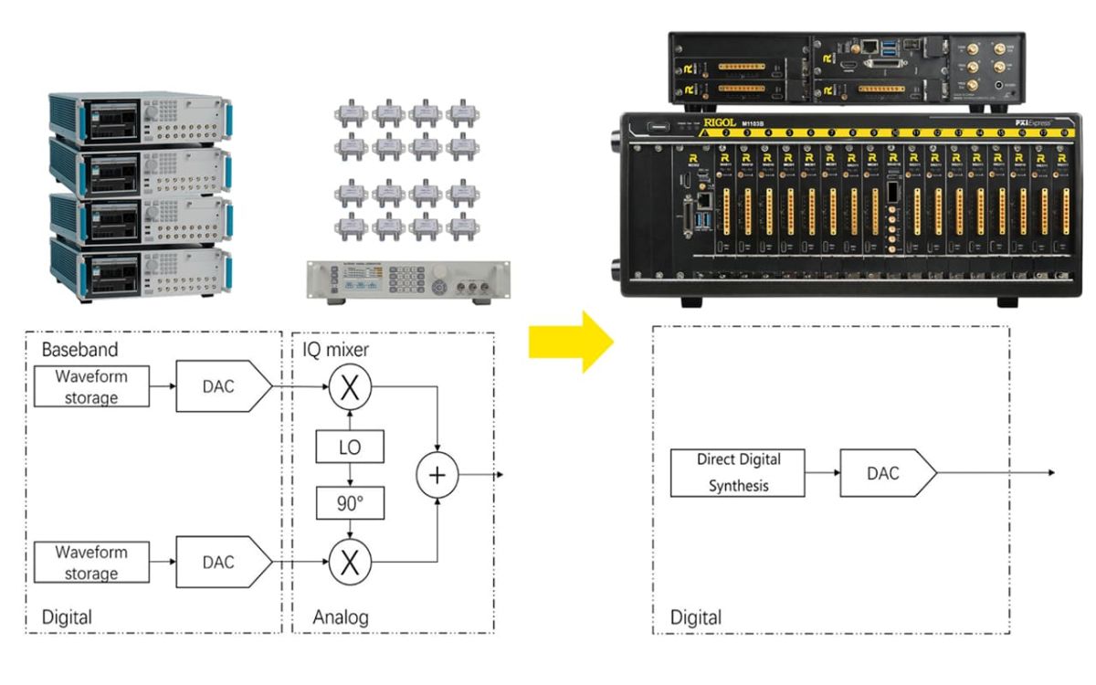 Simple & Clear Architecture for Lightning-fast MCS Deployment