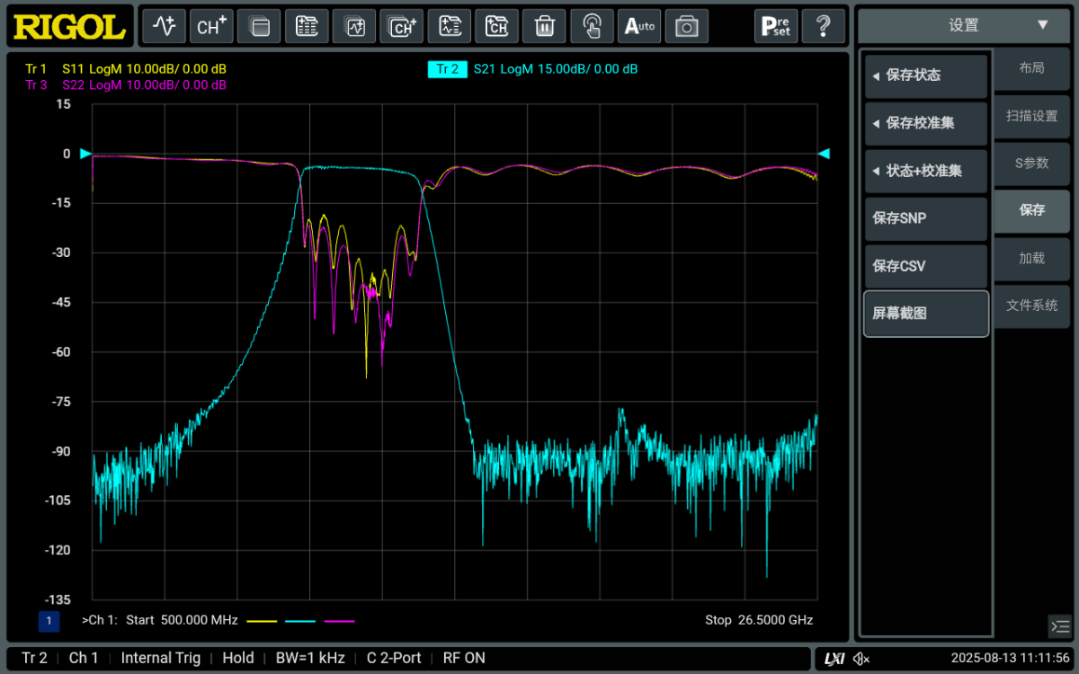 Wide Dynamic Range Ensures Performance Characterization