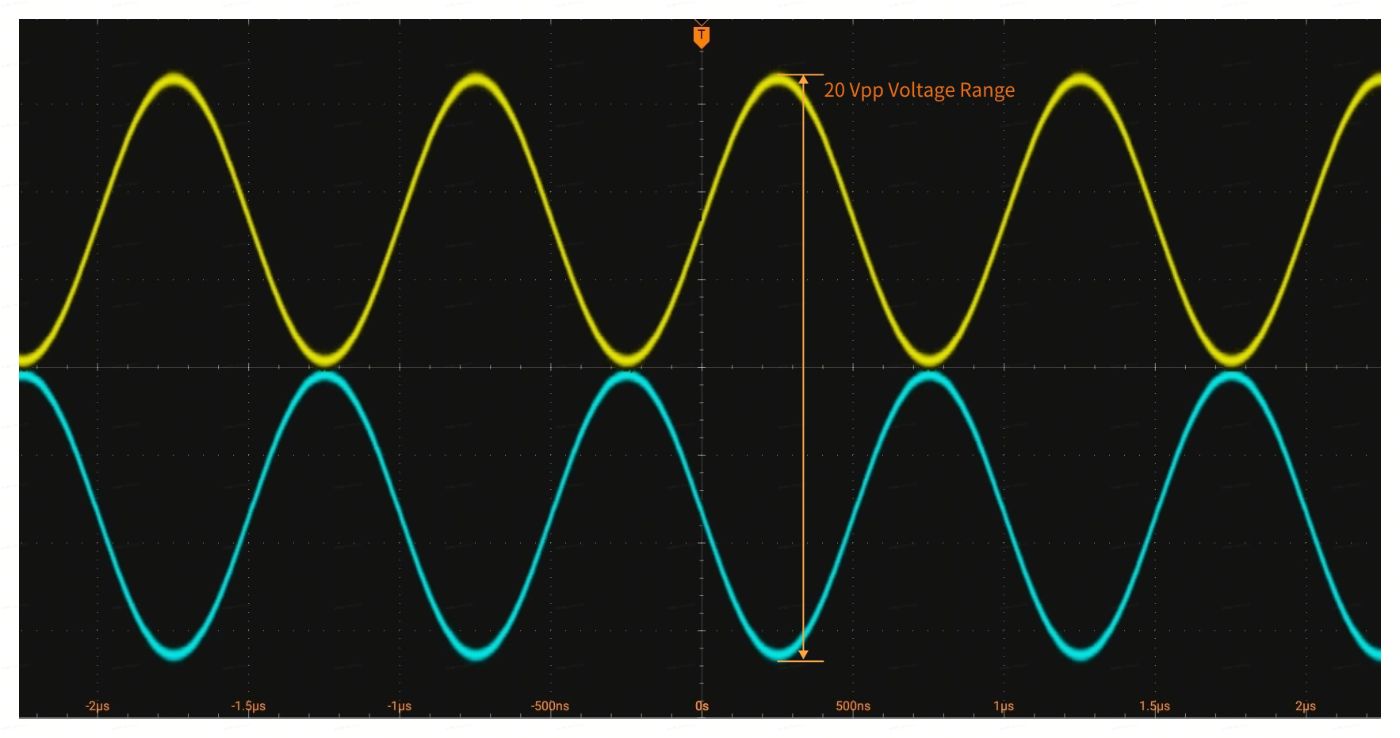 4-Channel High-Voltage Differential, Native Direct Drive