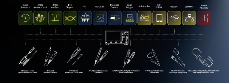 Advanced Analysis in One
