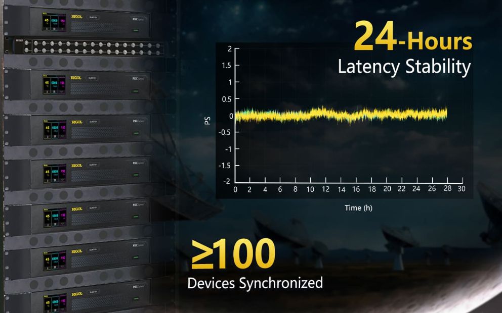 Long - time synchronous operation of multiple devices