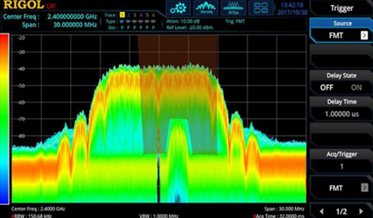 Trigger and monitor signals through the FMT template