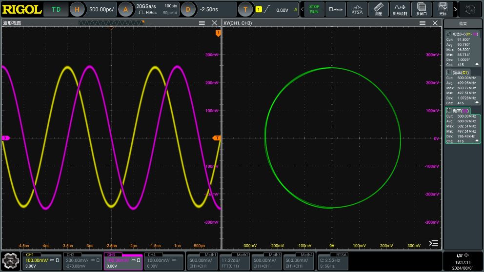 High Sampling Rate, High fidelity