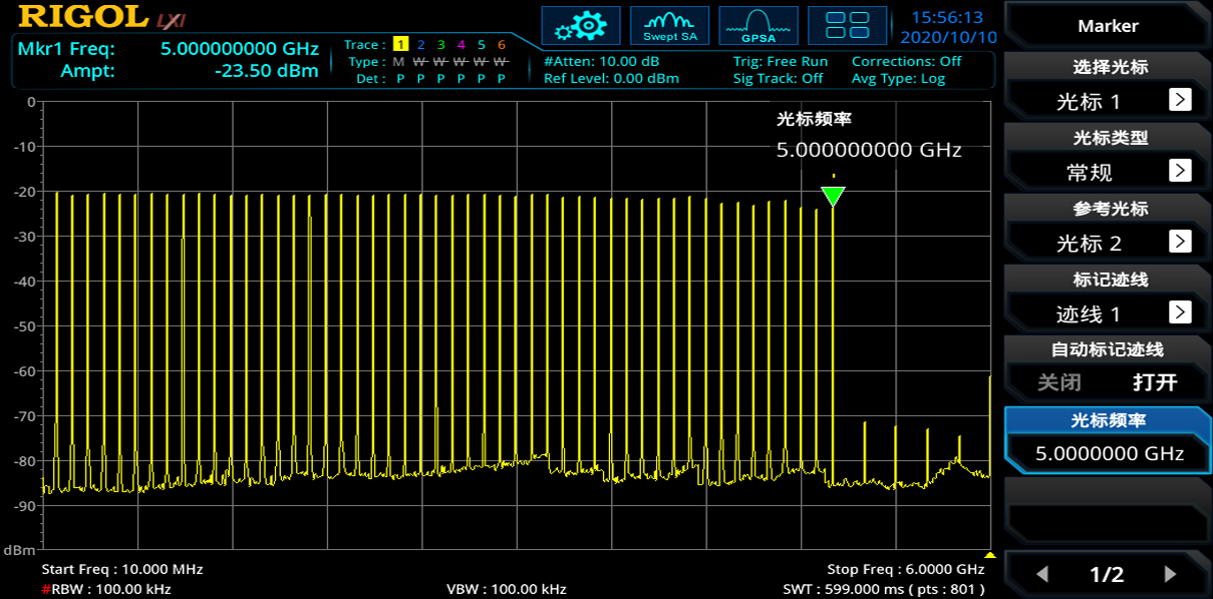 DC~5GHz Output Frequency Range to Meet more Scenario Applications – DG70000 Series