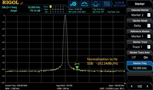 Excellent Phase Noise Metric – RSA3000 Series