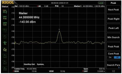 DANL: -161 Dbm with Optional Preamp – DSA800 Series