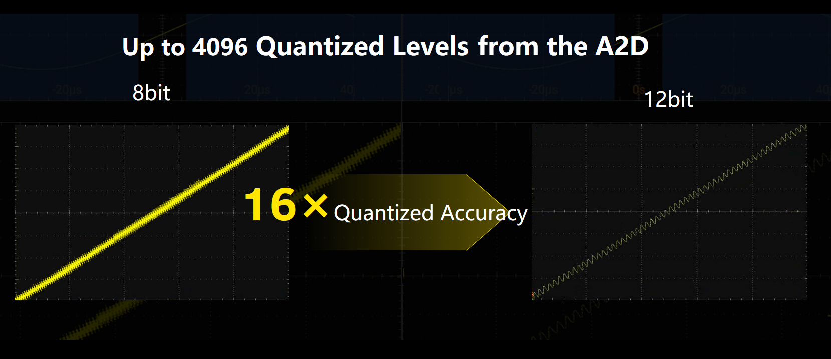 High-Resolution 12-Bit – DHO4000 Series