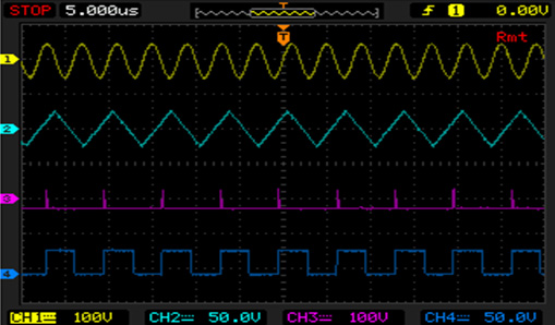 4 Independent Analog Channels – DS1000B Series