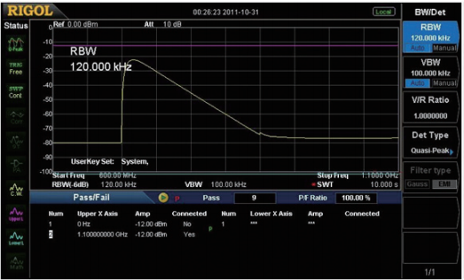 EMI Pre-compliance Measurement – DSA800 Series