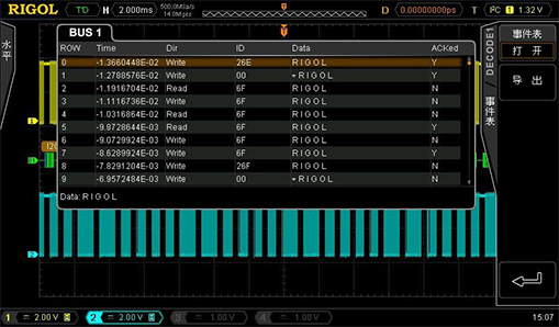 Serial bus triggering and decoding – DS4000E Series
