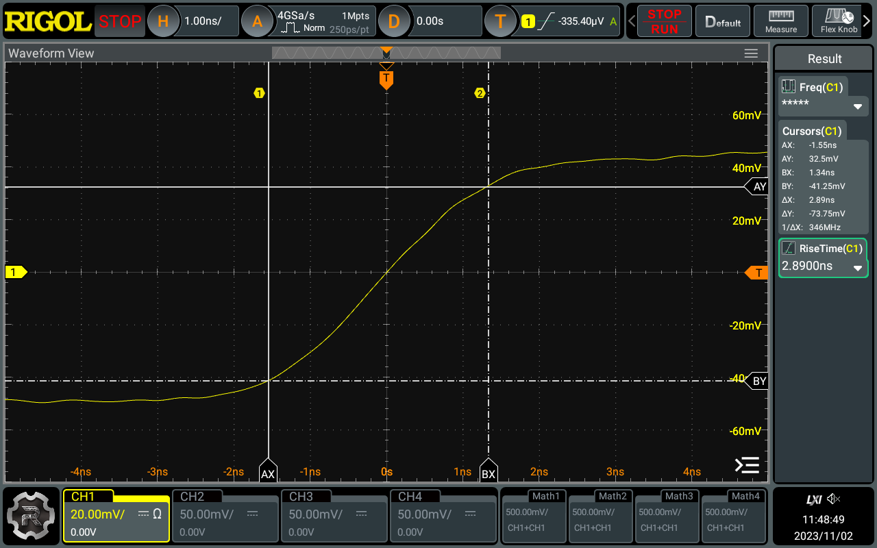 Fast Rising Edge – DG900 Pro Series