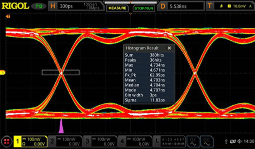 Economical and Practical Eye Diagram Pretest – MSO8000 Series