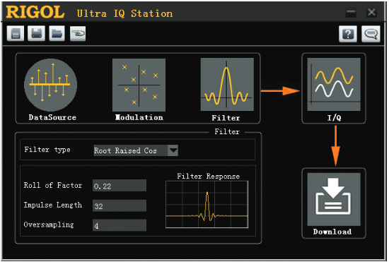 Multiple Modulation Methods – DSG3000B Series