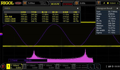 Supporting Jitter Analysis for Diverse Displays – MSO8000A Series