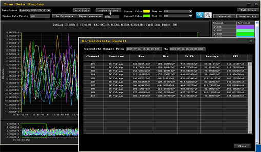 Supporting Control Analysis Software – M300 Series