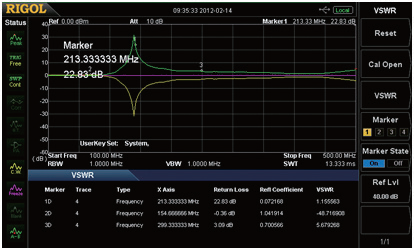 Tracking Source and VSWR Function – DSA800 Series