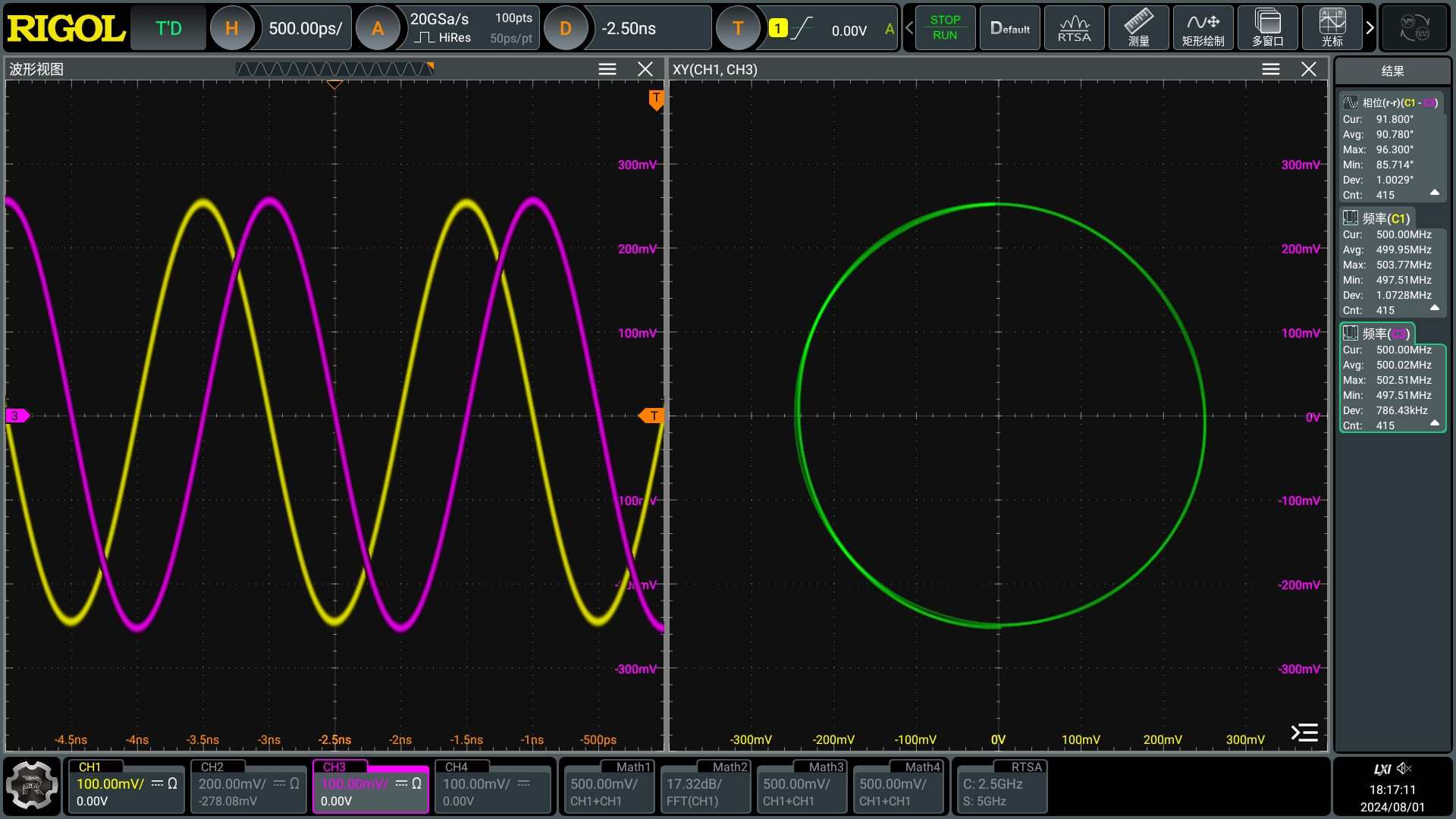High Sampling, Low Distortion – DG5000 Pro Series