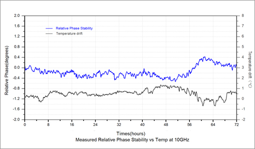 High Performance, More Stable – DSG5000 Series