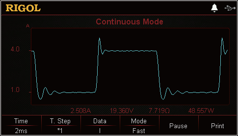 Dynamic Load Performance and Visualization – DL3000 Series