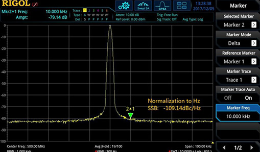 Excellent Phase Noise Metric – RSA5000 Series