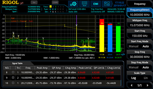 Conduction/radiation Pre-testing with Built-in Emi Test Software – RSA5000 Series