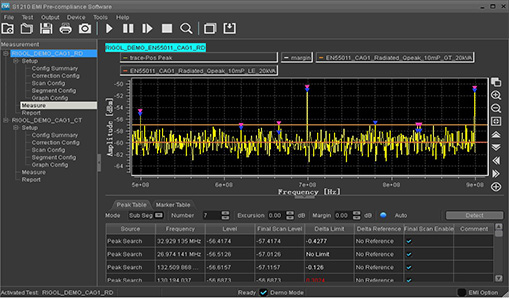 EMI PreCompliance Measurements (Option) – DSA700 Series