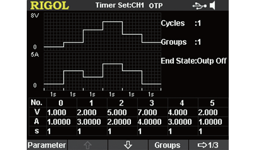 Standard Timing Output – DP800 Series