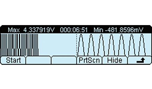 Trend Chart Display – DM3068 Series