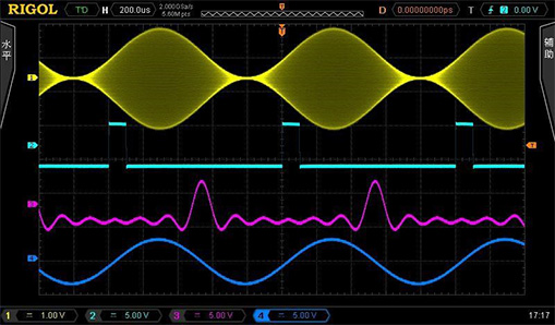 4 Analog Channels – DS4000E Series