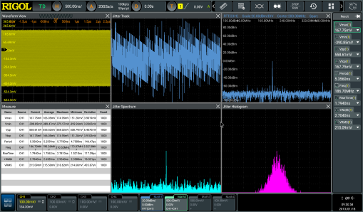 Over 600K wfms/s Waveform Capture rate – DS70000 Series
