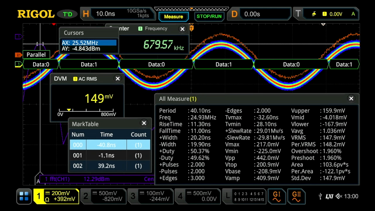 Minimize scope â€œdead timeâ€ between trigger events and increases – MSO8000 Series