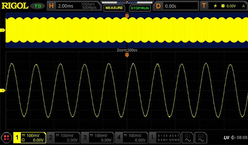 Excellent Bandwidth and Sampling Rate – MSO8000A Series