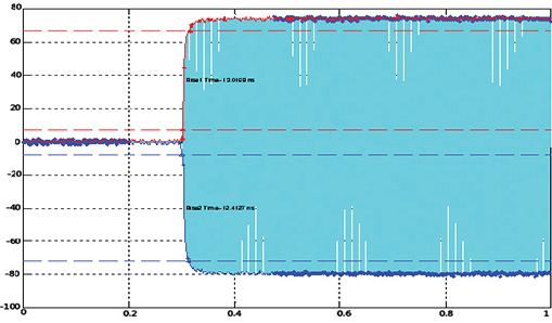 Powerful Pulse Modulation – DSG800A Series