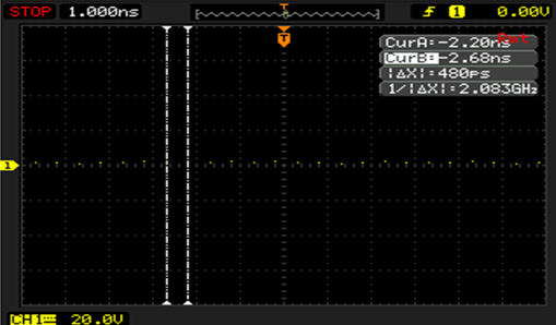 2Gsa / s High-Speed Real-Time Sampling – DS1000B Series