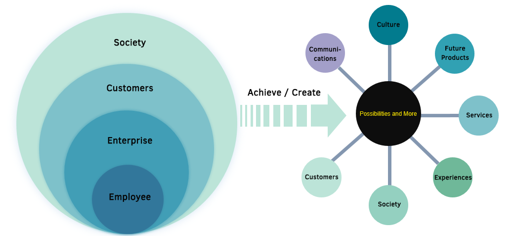 Rigol brand promise: Possibilities and More